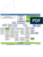 BearBuy Project Org Chart