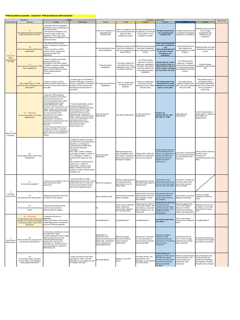 TPM Promotion Checklist Guide | PDF | Performance Indicator | Quality ...