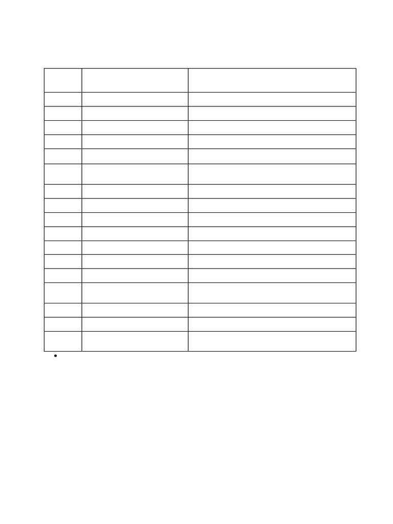 Date Sheet Practical 2025 | PDF
