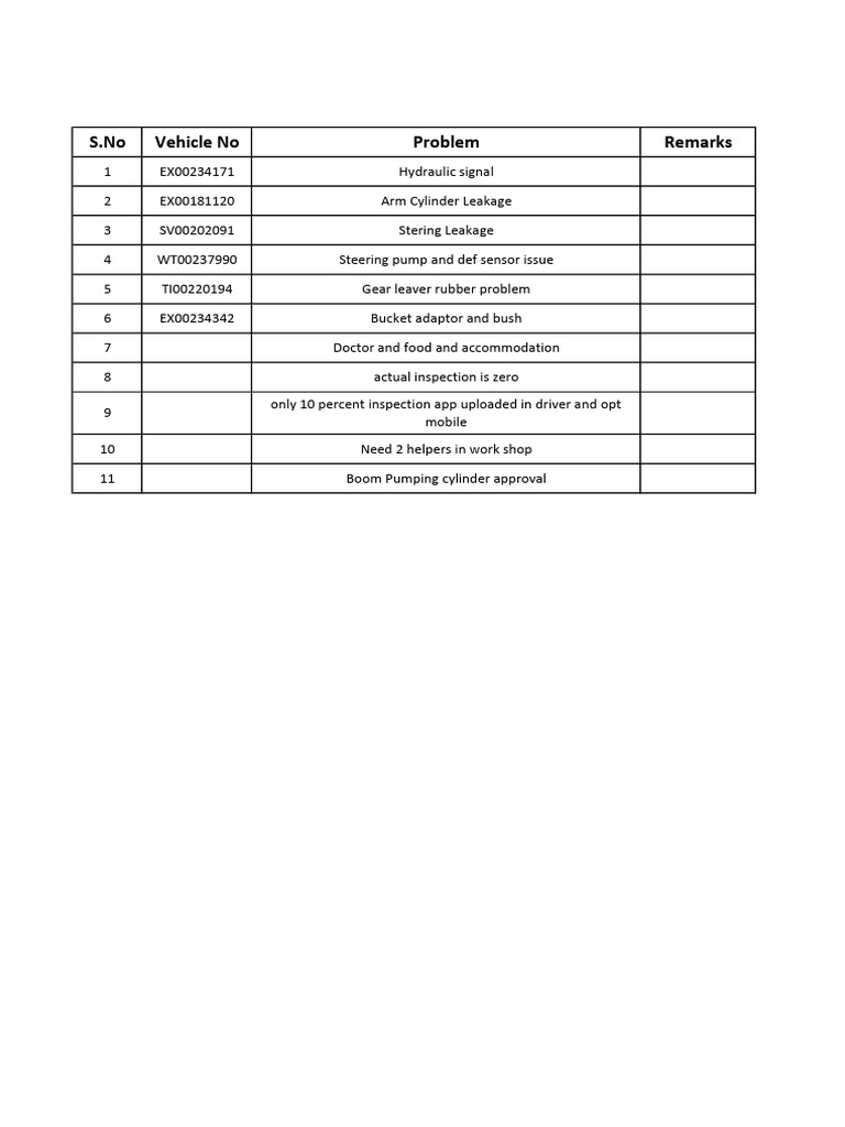 Vehicle Inspection Issues List | PDF