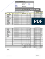 Analisis Soal PG