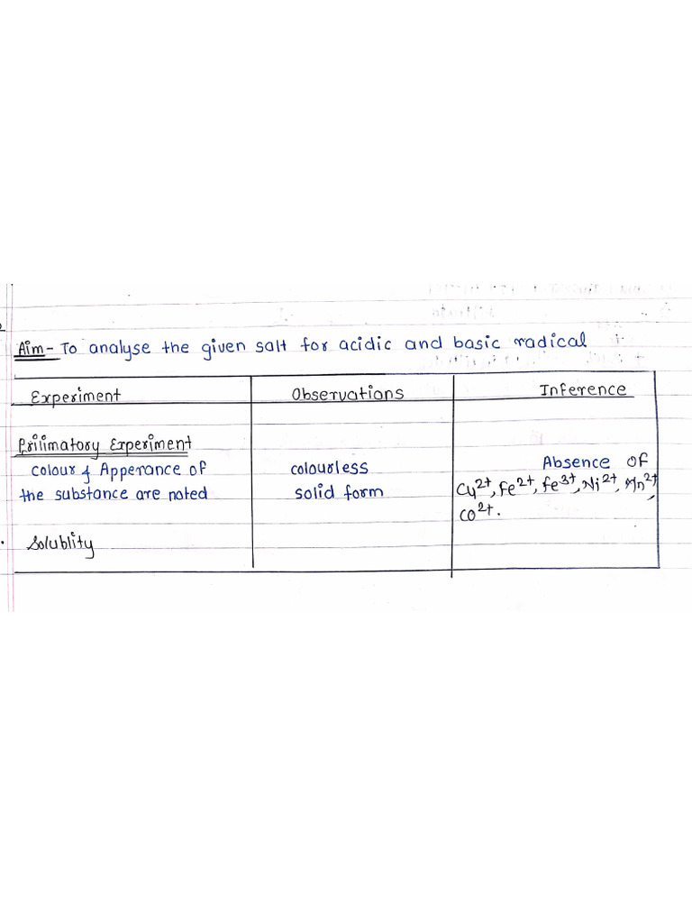 Salt Analysis of Ammonium Sulphate and Lead Nitrate | PDF