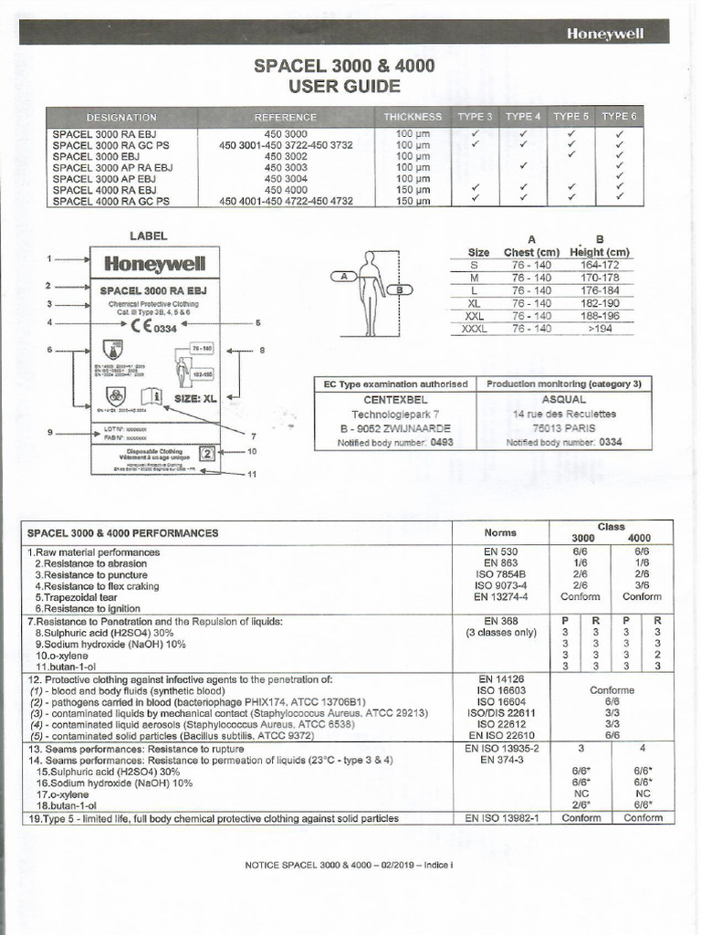 Chemical Suits | PDF