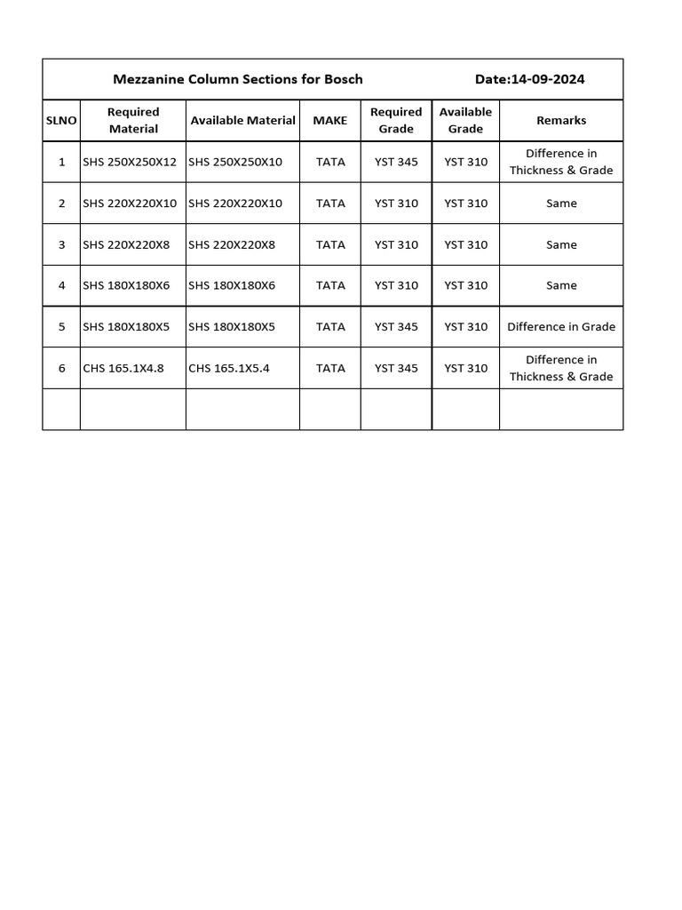 Mezzanine Column Material Comparison | PDF