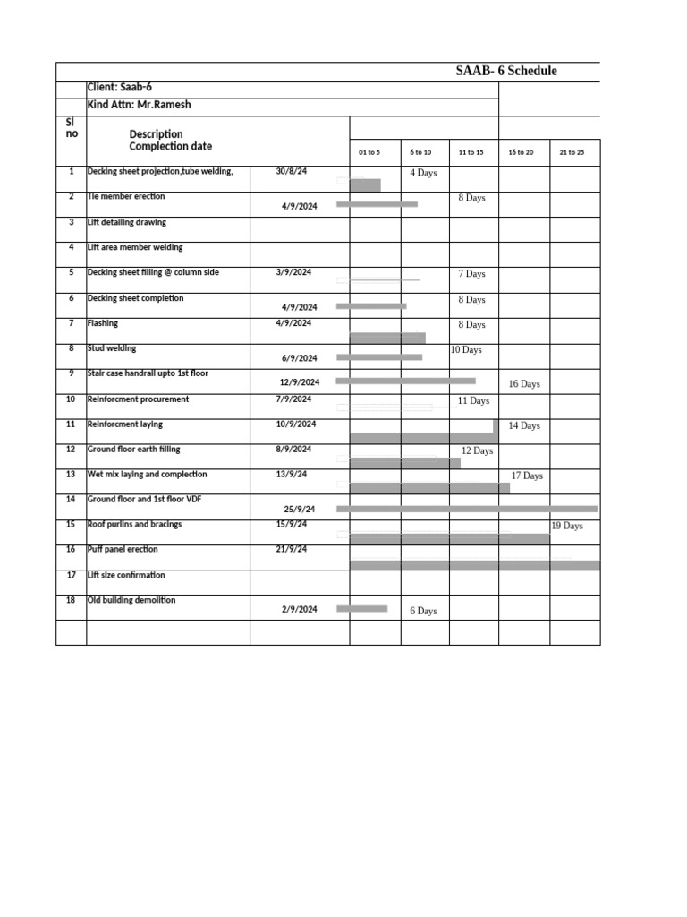 Bar chart saab (1) | PDF