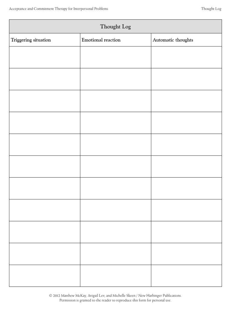 Thought Log | PDF