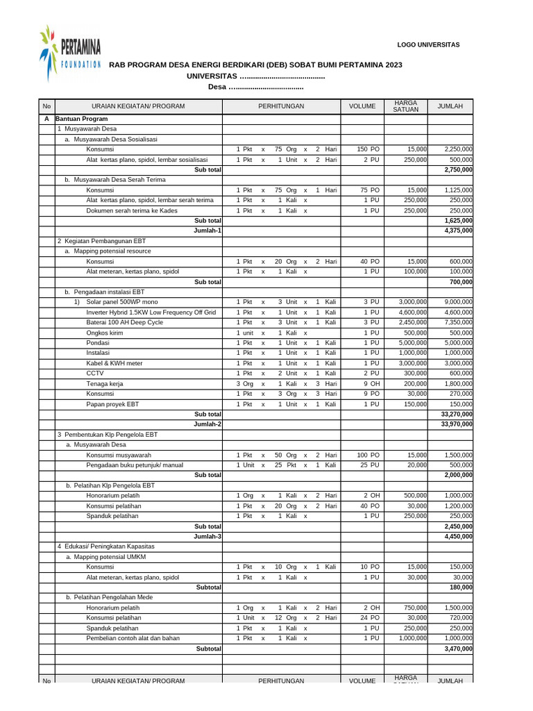 RAB Program Desa Energi Berdaya 2023 | PDF