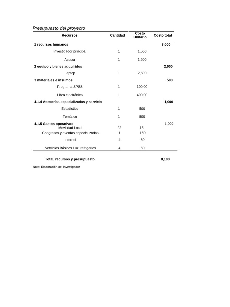 Presupuesto para Proyecto de Investigación | PDF