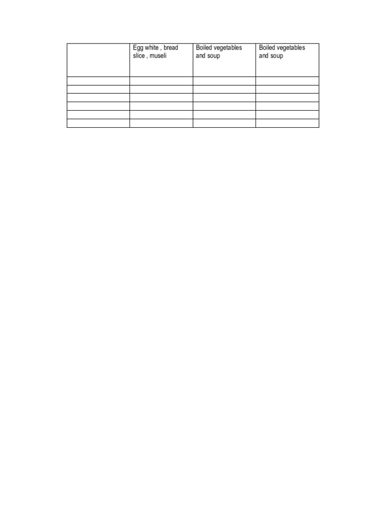 Diet Chart | PDF