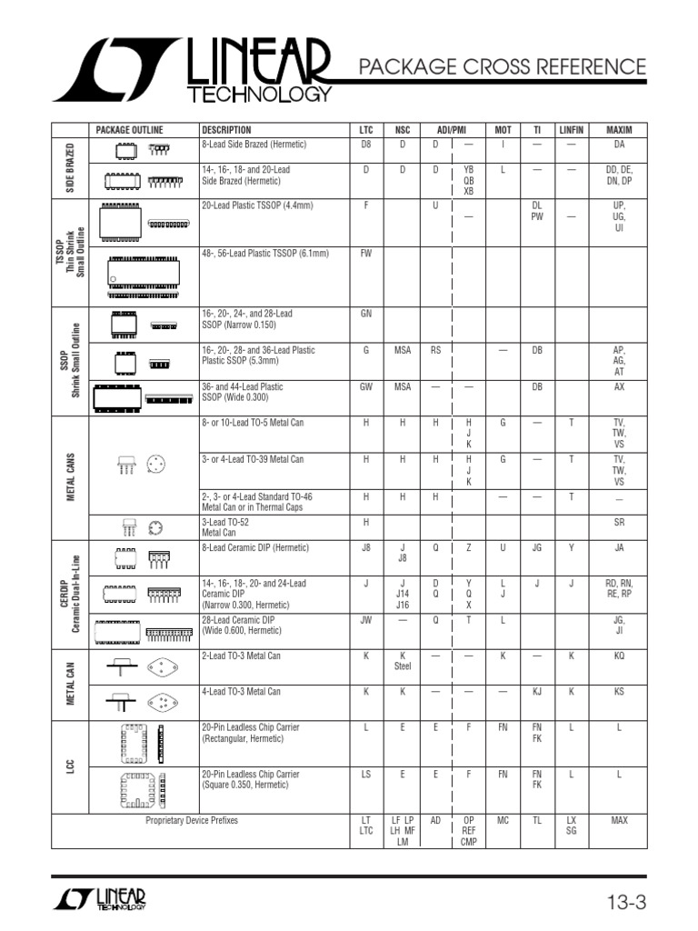 Package Dimensions and Cross Reference | PDF | Secondary Sector Of The ...