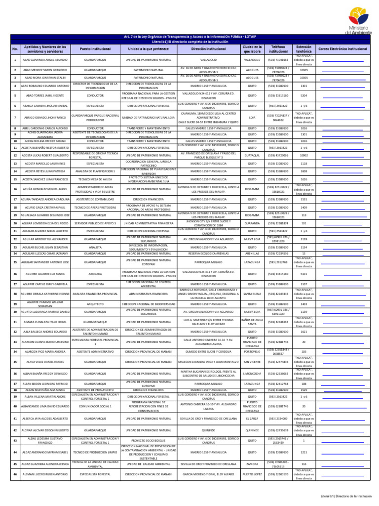Directorio de Servidores Públicos | PDF