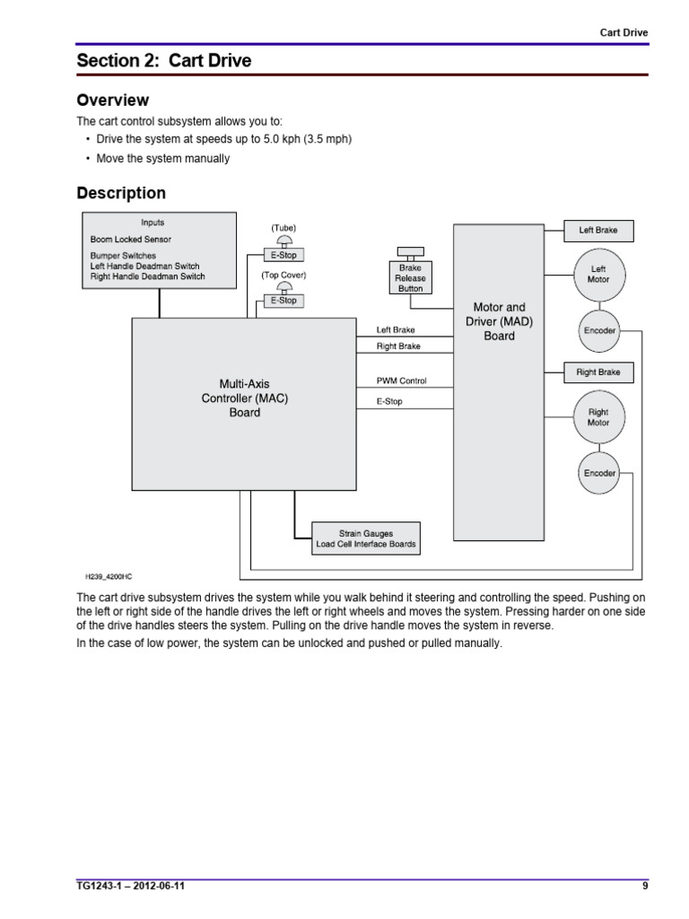 Cart Drive System Overview and Controls | PDF | Servomechanism ...