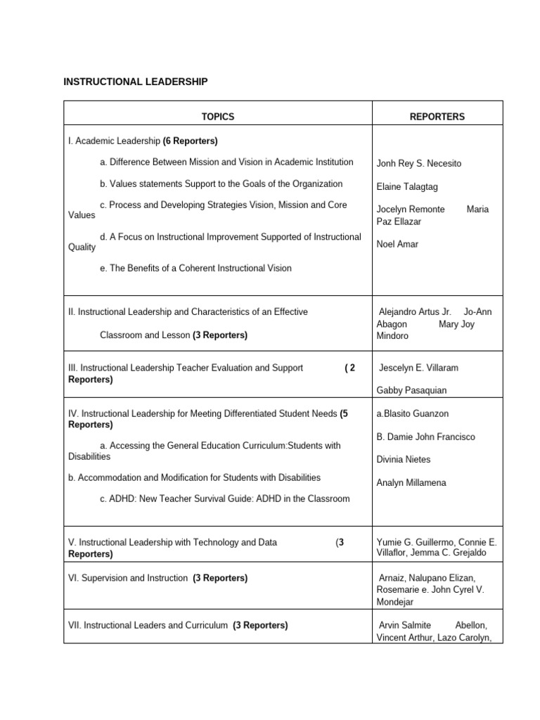 Instructional Leadership Insights | PDF | Learning | Teaching