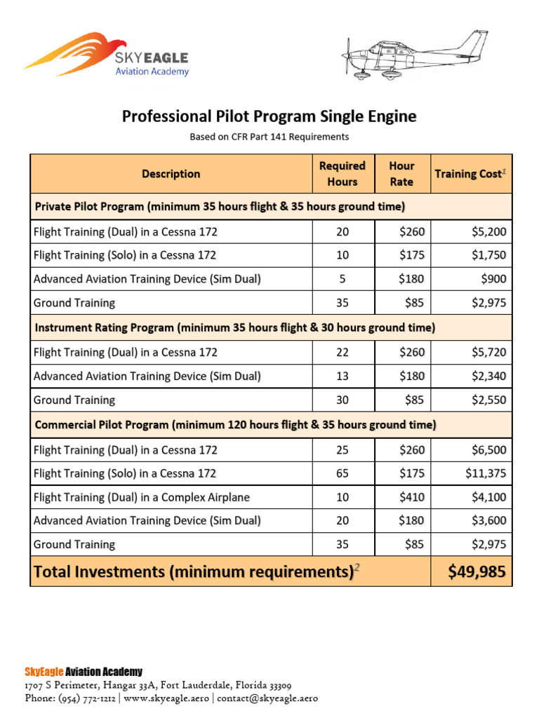 6.1-professional-pilot-program-se | PDF | Aviation | Aeronautics