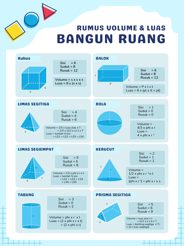 Rumus Lengkap Bangun Ruang | PDF