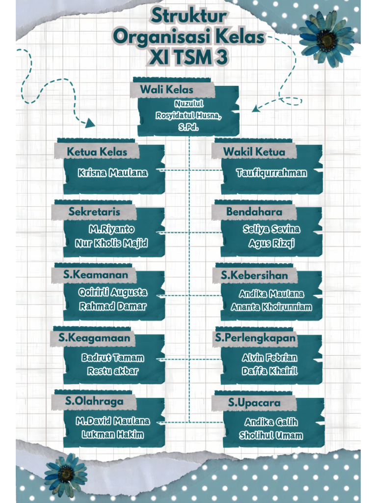 Struktur Organisasi Kelas IX TSM3 | PDF