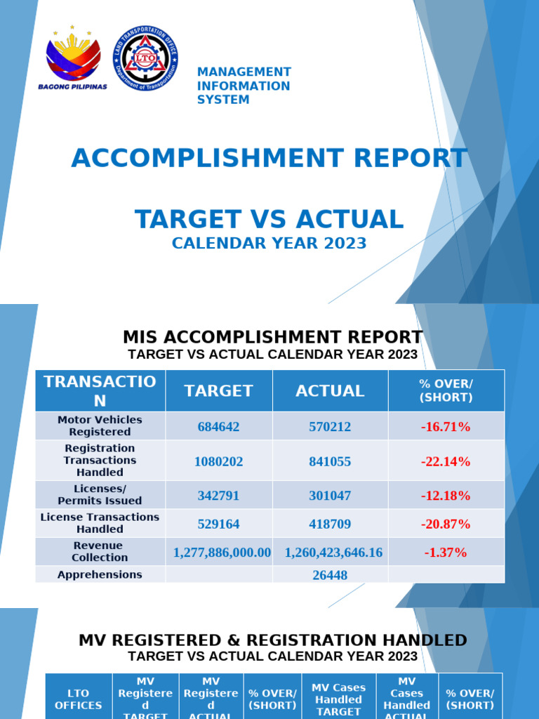 Target Vs Actual Calendar Year 2023 | PDF | Vehicles | Transport