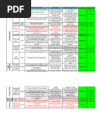 Blinkit Rider Support Guidelines | PDF