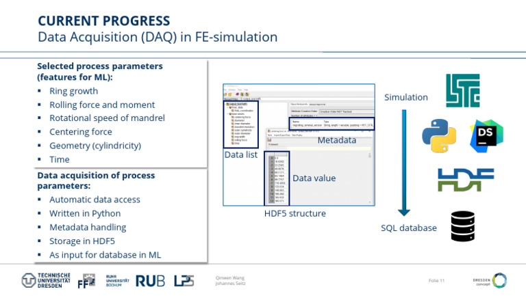 Data Acquisition (DAQ) in FE-simulation: Current Progress | PDF