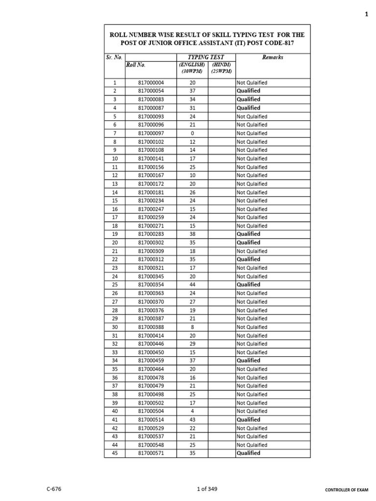 Junior Office Assistant Typing Test Results | PDF