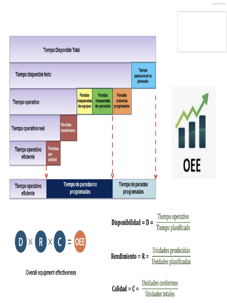OEE | PDF