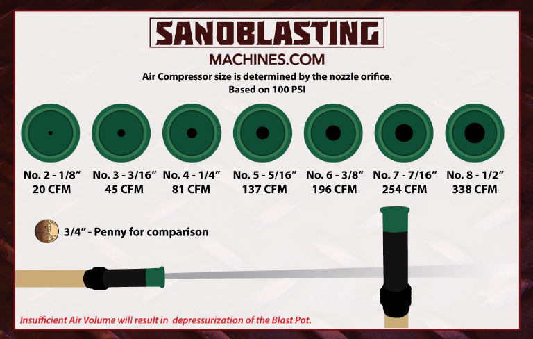 nozzle-chart | PDF