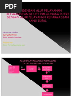 Download Pemahaman Alur Pelayanan Kefarmasian by Sisca Veronica Kusdinar SN81649903 doc pdf