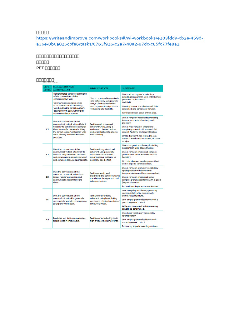 CEFR Writing Samples and Standards | PDF