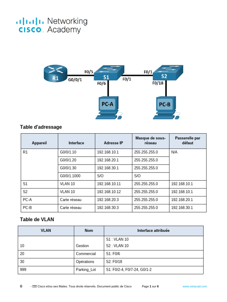 4.5.2 Lab - Implement Inter-VLAN Routing | PDF | Routage | Commutateur ...