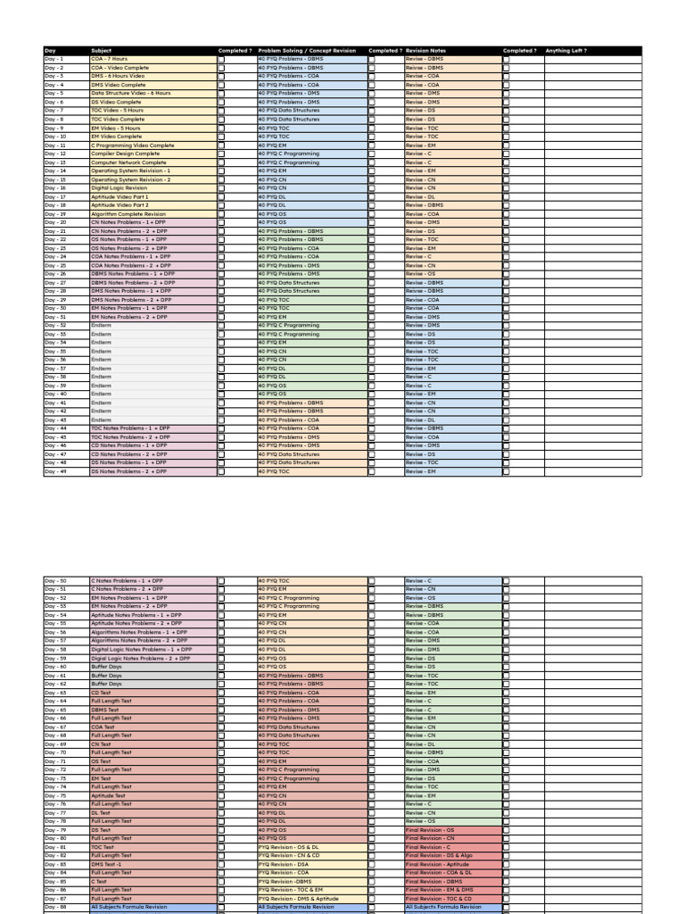 Beast Mode - 90 Days - Sheet1 | PDF | Computer Engineering ...