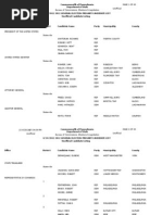Download PA Candidates as of 730pm 21412 by PoliticsPA SN81653836 doc pdf