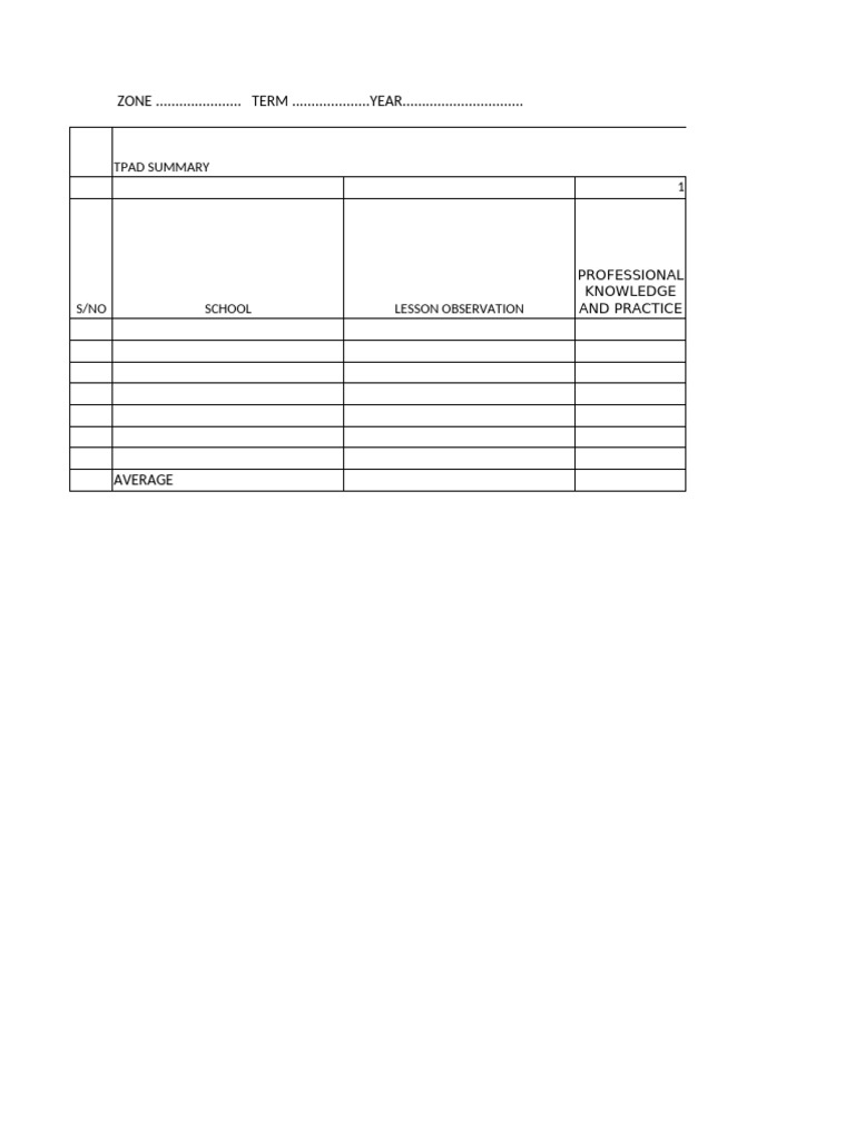 TPAD Summary Form 2024 Overview | PDF