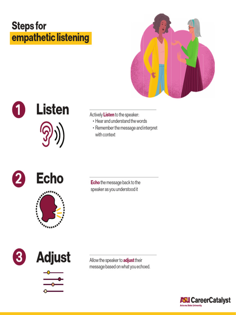Empathetic Listening Techniques | PDF
