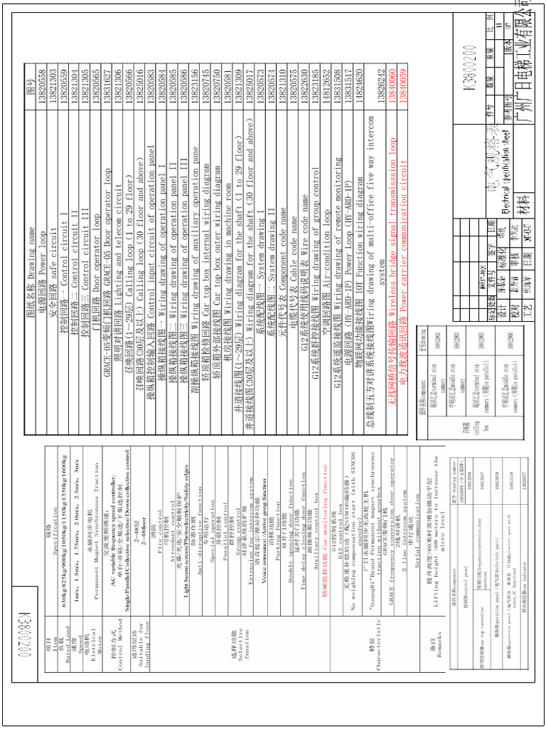 elevator manual | PDF