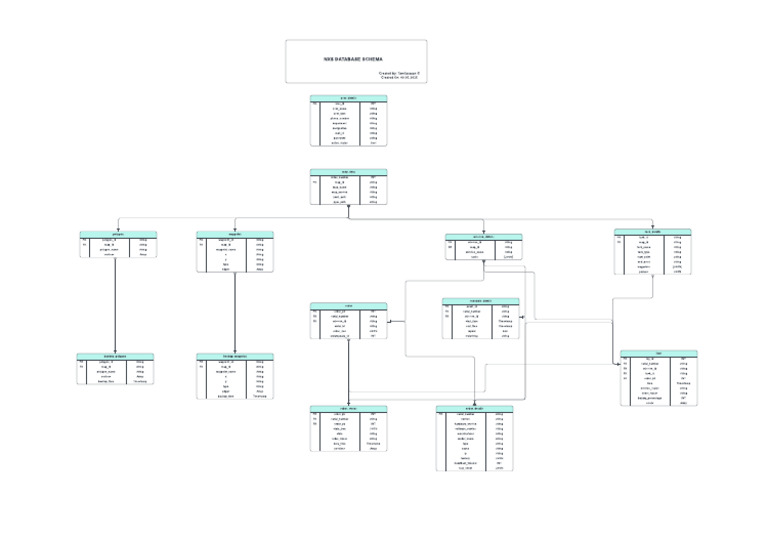 NXSDB Schema | PDF | Computer Programming | Computing