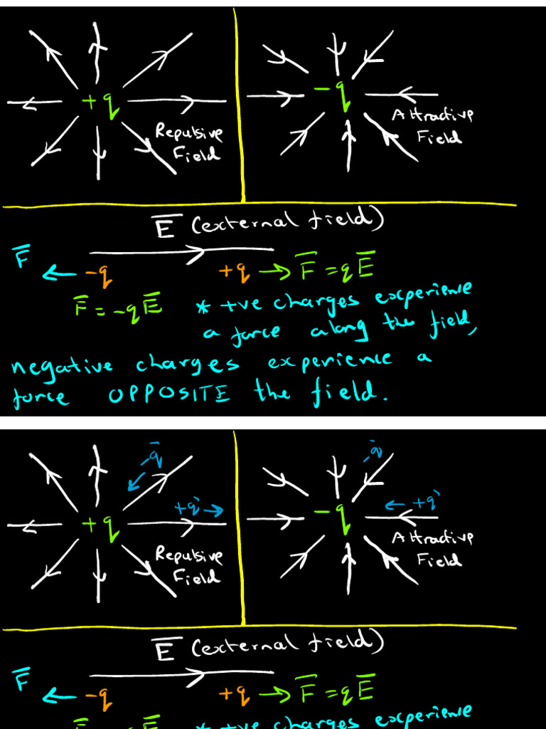 P7 Lec 2 Wiz Electrostatics | PDF