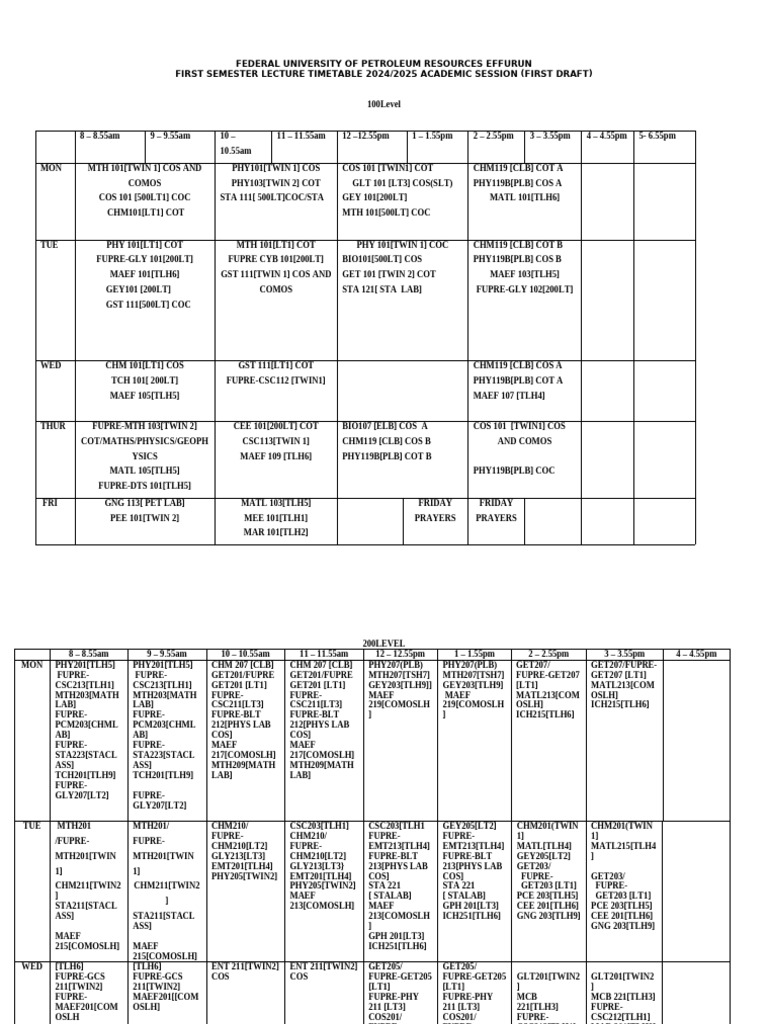 FUPRE 2024/2025 First Semester Timetable | PDF | Osi Model