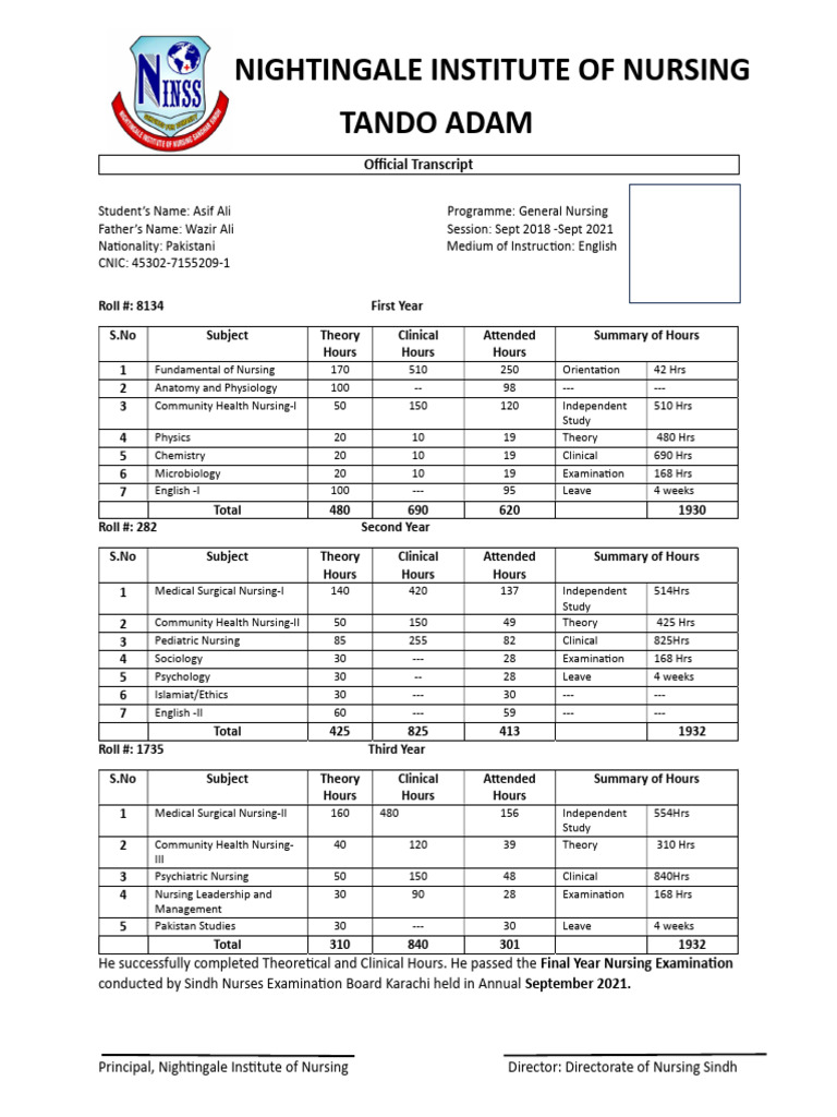 Nursing Program Transcript Summary | PDF | Health Care | Medicine