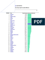 Comparación de Países