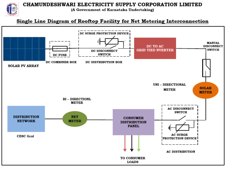 Solar Net Metering Diagram | PDF