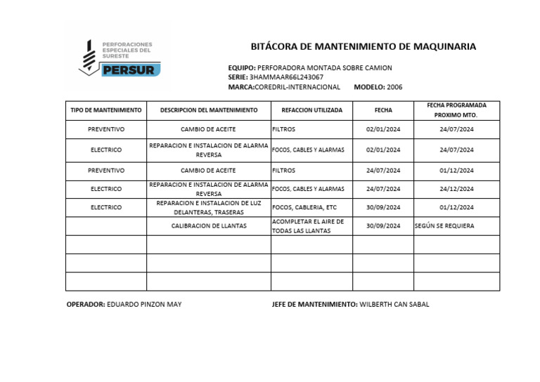 Bitácora de Mantenimiento Perforadora 2006 | PDF