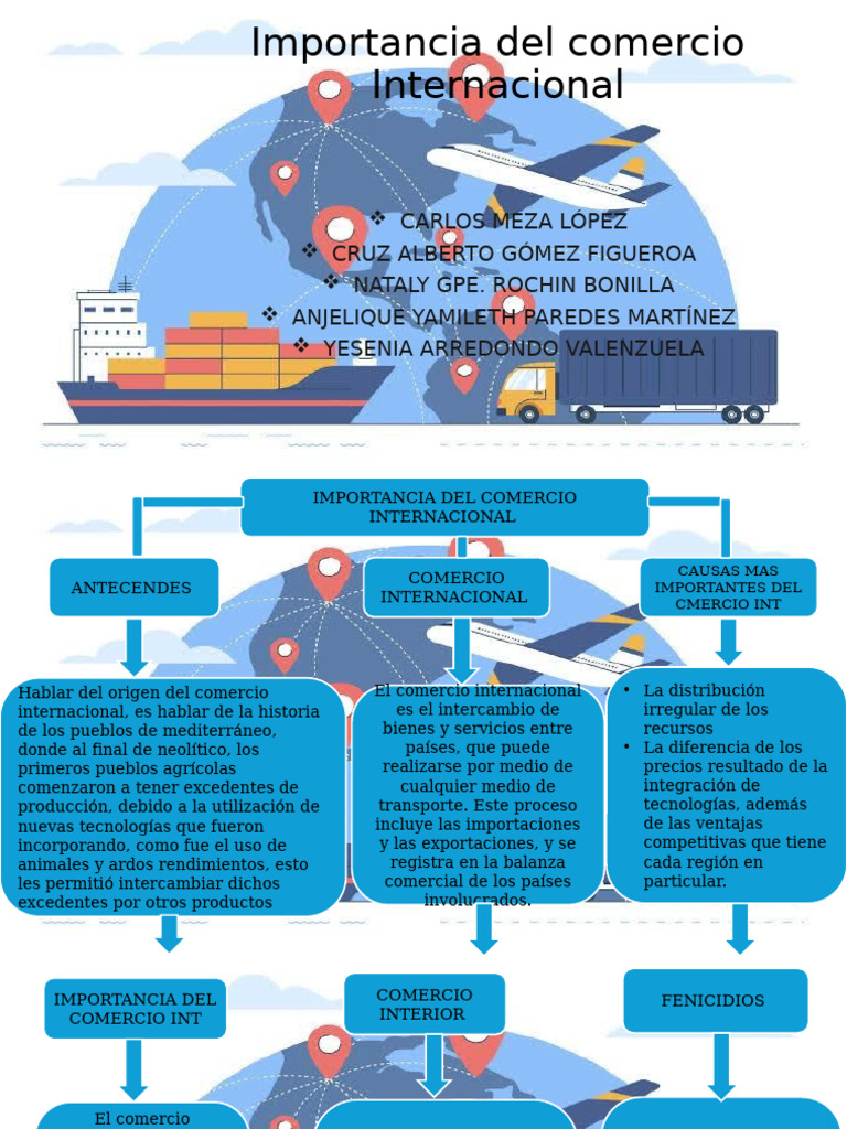Comercio Internacional | PDF | Comercio | El comercio internacional