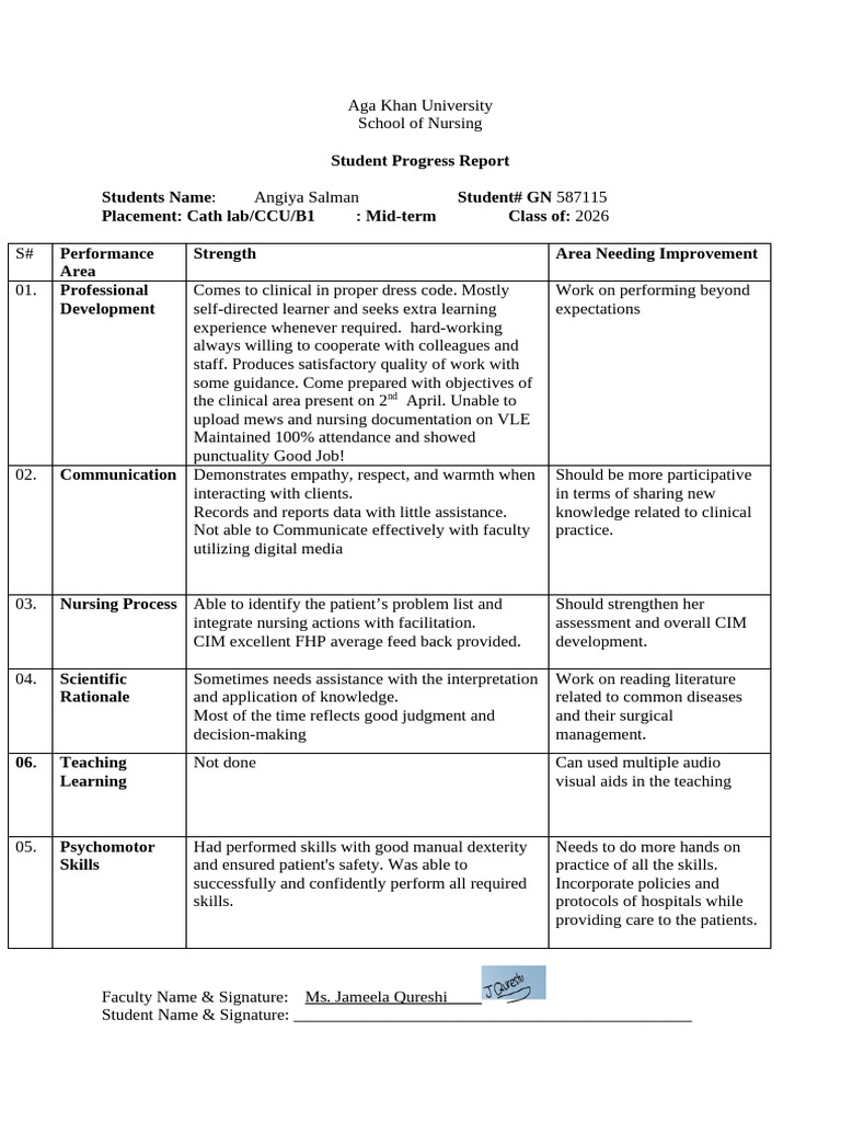 Angiya Salman | PDF | Nursing | Learning