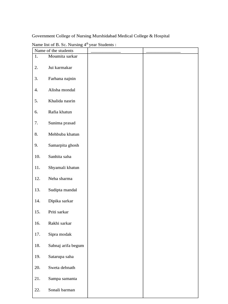 B.Sc. Nursing 4th Year Roster | PDF