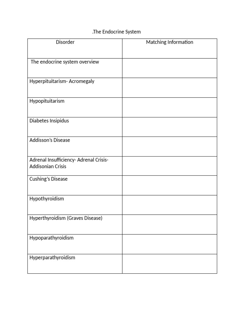 Endocrine Disorders Overview Guide | PDF | Endocrine System | Thyroid