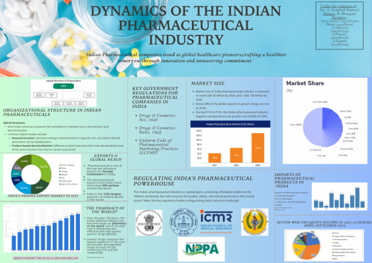 Dynamics of The Indian Pharmaceutical Industry | PDF