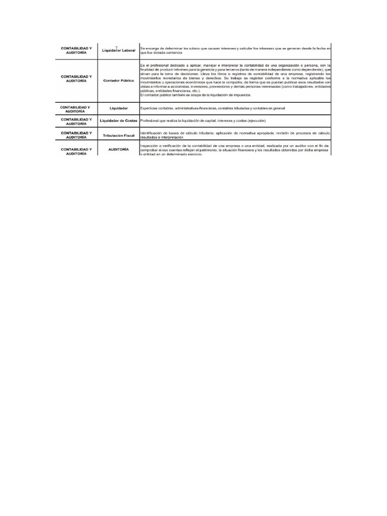 tipos-de-peritos-pdf