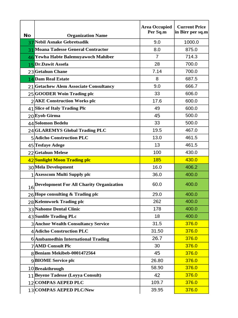 Rental proposal 25% Incremental Rate | PDF