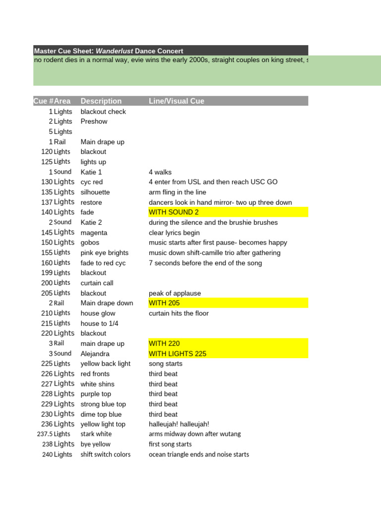 Wanderlust Dance Concert Master Cue Sheet | PDF