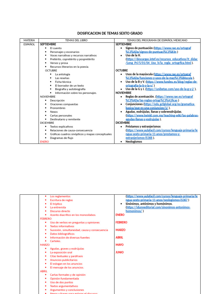 Temario Sexto Grado Primaria | PDF | Números | Triángulo